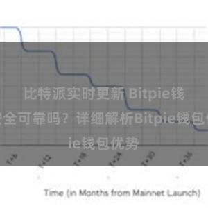 比特派实时更新 Bitpie钱包安全可靠吗？详细解析Bitpie钱包优势