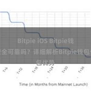 Bitpie iOS Bitpie钱包安全可靠吗？详细解析Bitpie钱包优势