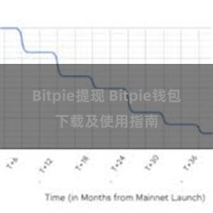 Bitpie提现 Bitpie钱包下载及使用指南