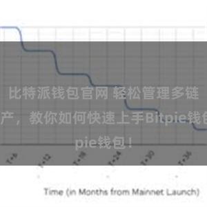 比特派钱包官网 轻松管理多链资产，教你如何快速上手Bitpie钱包！