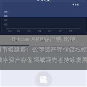 Bitpie APP客户端 比特派(Bitpie)钱包市场趋势：数字资产存储领域领先者持续发展。