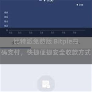 比特派免费版 Bitpie扫码支付，快捷便捷安全收款方式