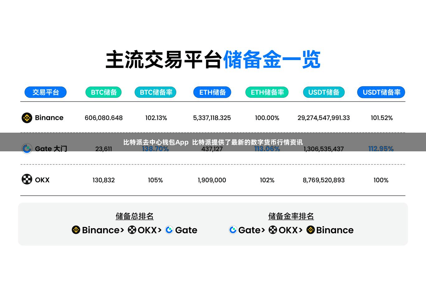 比特派去中心钱包App  比特派提供了最新的数字货币行情资讯